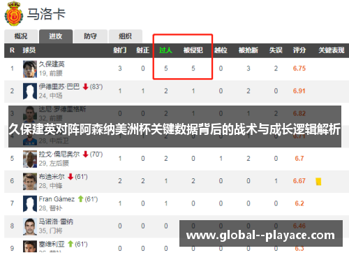 久保建英对阵阿森纳美洲杯关键数据背后的战术与成长逻辑解析 久保建英对阵阿森纳美洲杯关键数据背后的战术与成长逻辑解析