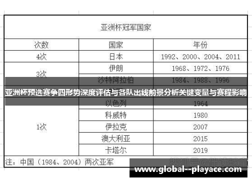 亚洲杯预选赛争四形势深度评估与各队出线前景分析关键变量与赛程影响 亚洲杯预选赛争四形势深度评估与各队出线前景分析关键变量与赛程影响