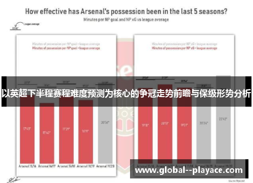 以英超下半程赛程难度预测为核心的争冠走势前瞻与保级形势分析 以英超下半程赛程难度预测为核心的争冠走势前瞻与保级形势分析
